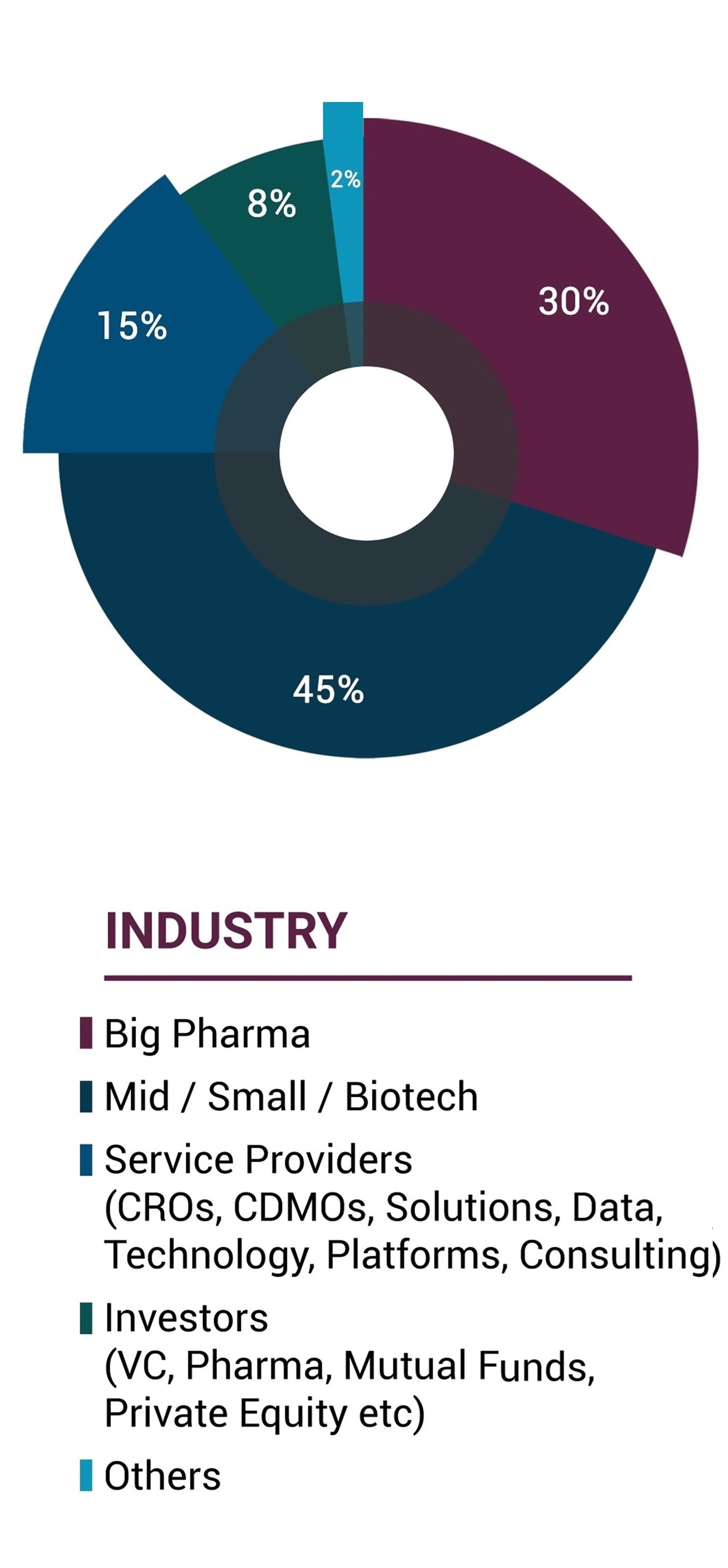 Pharma Partnering Summit Conference